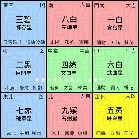 2023 九宮飛星圖 蘇民峯